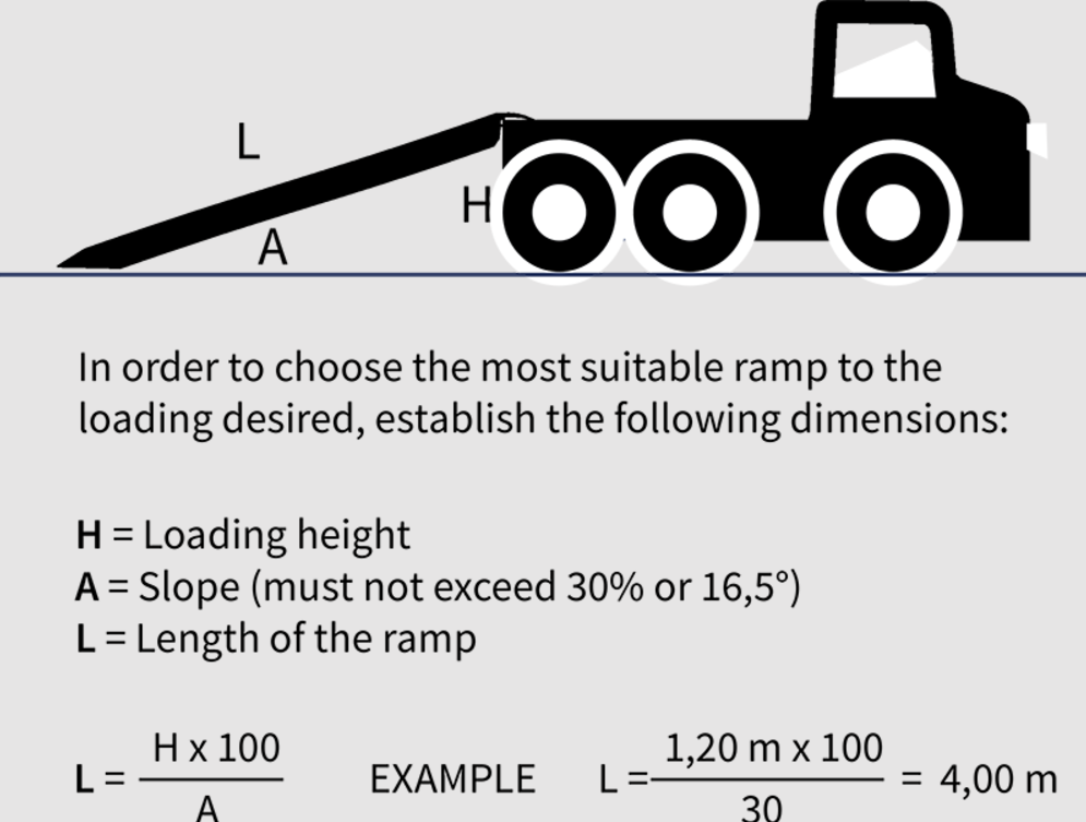 3m Ramp 3.0m Aluminium Loading Ramp – ALUramps